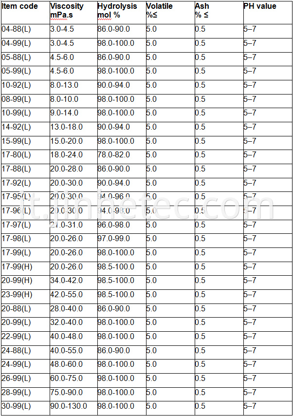 Sinopec Denka Kuraray Pvoh Polymers